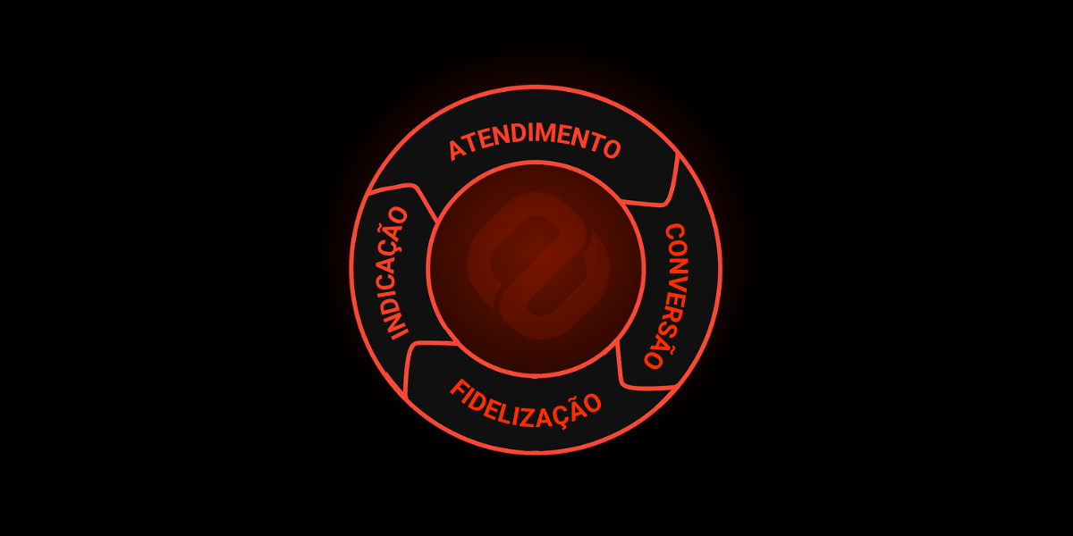 etapas_comerciais_para_clinicas